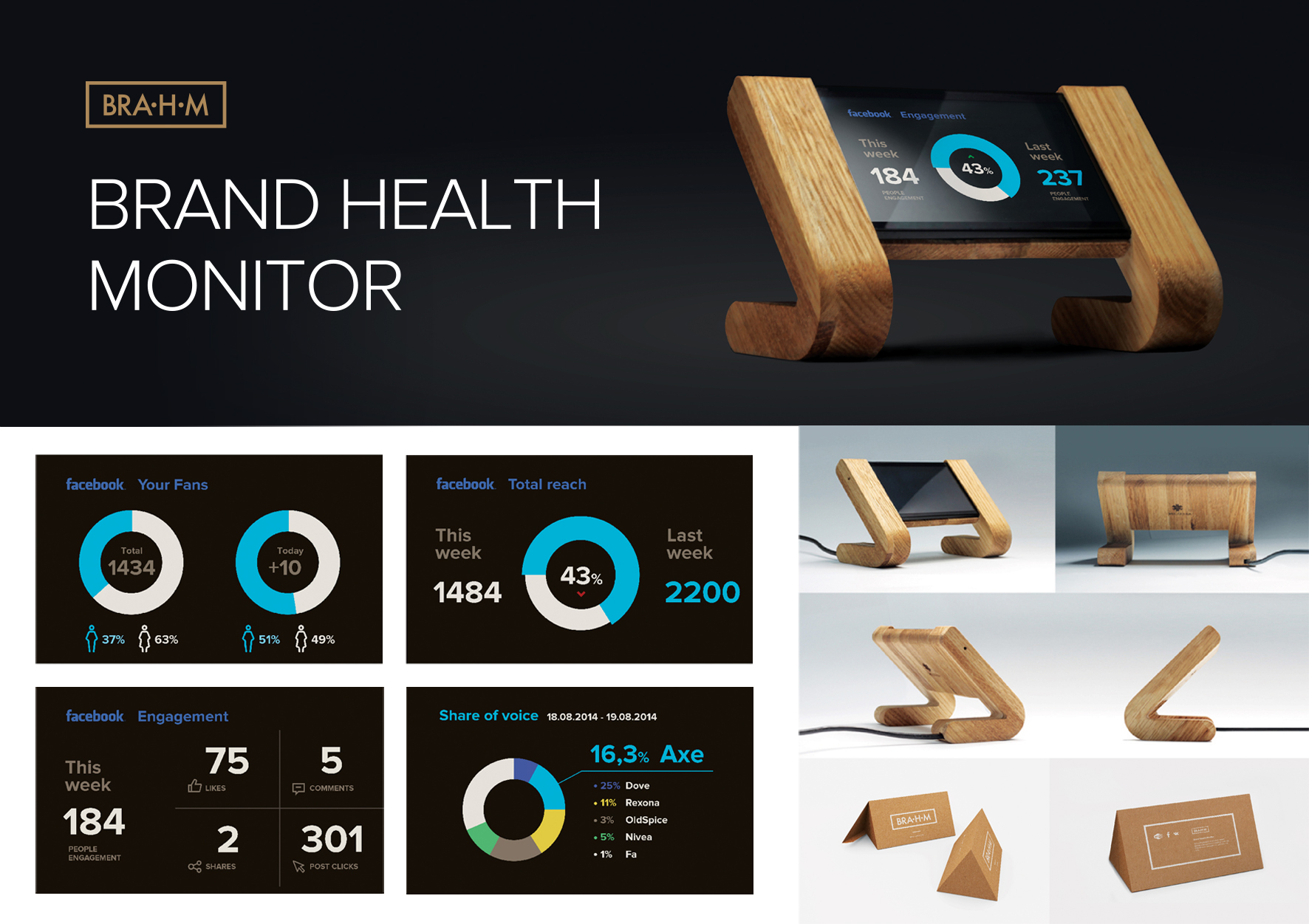 BRAHM (BRAnd Health Monitor)