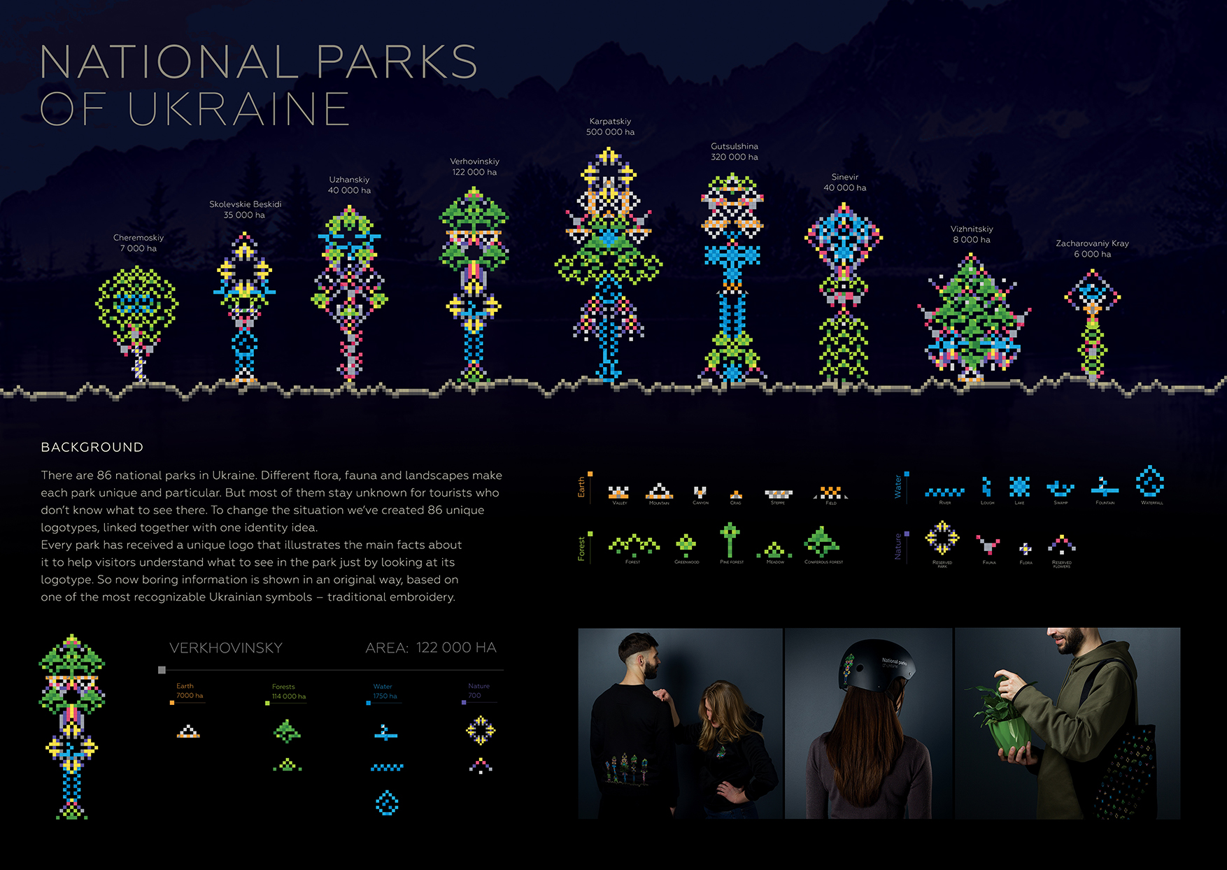 National Parks of Ukraine: Encoded Identity 